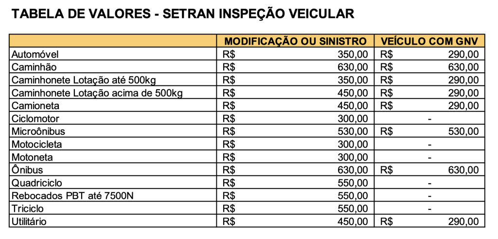 Tabela de Preços Setran